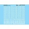 MICROSCALE DECAL MC-5028 - GATX TANK TRAIN CAR NUMBERS - 1977-1982 - HO SCALE