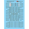 MICROSCALE DECAL 87-1134 - CHICAGO BURLINGTON & QUINCY DENVER ZEPHYR & TEXAS ZEPHYR PASSENGER CARS - HO SCALE
