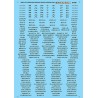 MICROSCALE DECAL 87-961 - SANTA FE PASSENGER CARS - HO SCALE