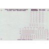 MICROSCALE DECAL MC-4362 - STEAM LOCOMOTIVE DATA AND NUMBER BOARDS - RAILROAD ROMAN - GOLD - HO SCALE